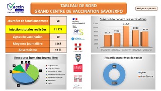 Tableau de bord semaine 24