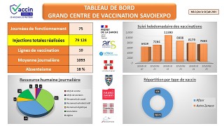Tableau de bord semaine 25