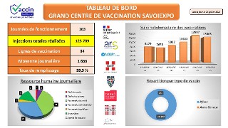 Tableau de bord semaine 29