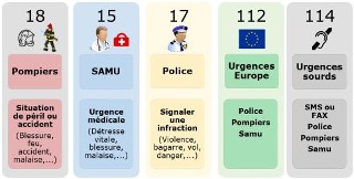 num&eacute;ros d'appels