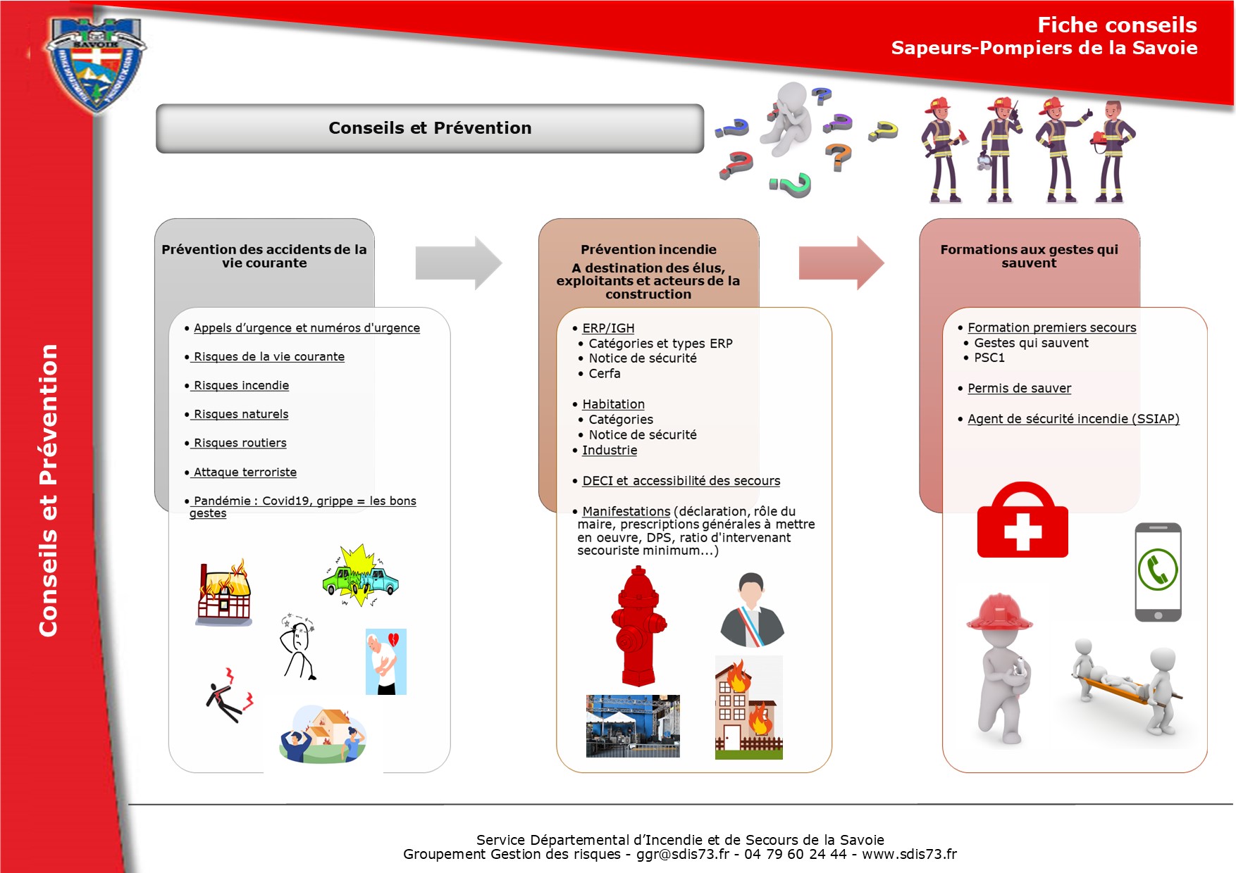 000 - Conseils et prévention