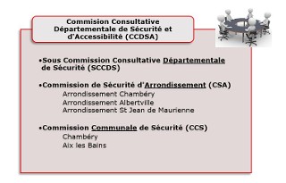 diff&eacute;rentes commissions