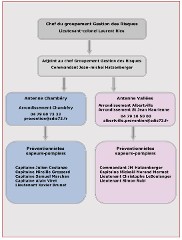 organigramme pr&eacute;vention