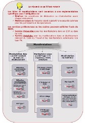 manifestation erp et non erp