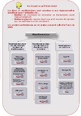 manifestation erp et non erp LI