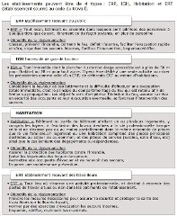 diff&eacute;rents types d'&eacute;tablissements