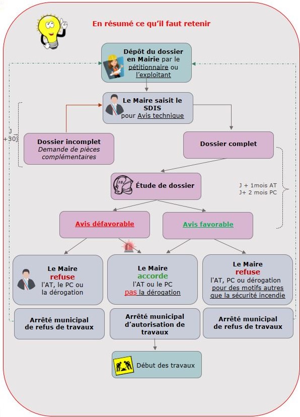 résumé pc at