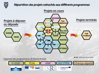 Sch&eacute;ma simplifi&eacute; des projets subventionn&eacute;s