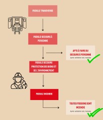 Formation Volontaires