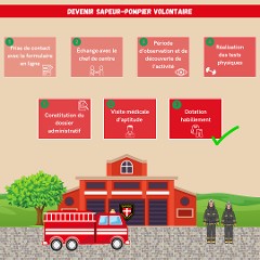 Recrutement Volontaires 1